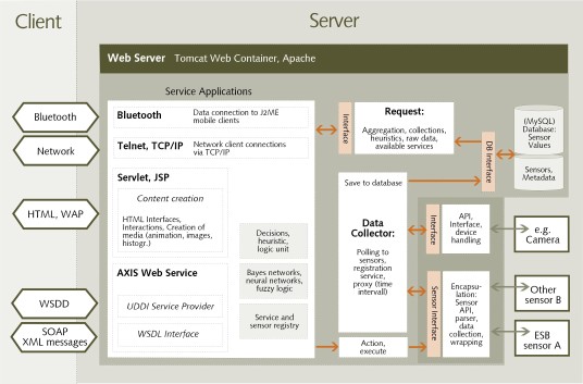 img/wiki_up//Concept Server2.jpg